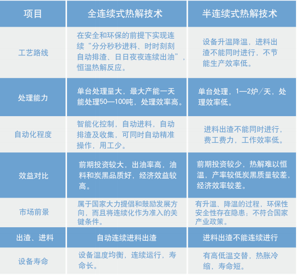 湖南奔驥環(huán)保能源科技有限責(zé)任公司,環(huán)保設(shè)備設(shè)計,垃圾處理設(shè)備,廢輪胎處理設(shè)備 